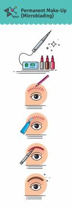 Vector Illustrated Set mit Salon Permanent Make-up Lizenzfreie Bilder - 70961529